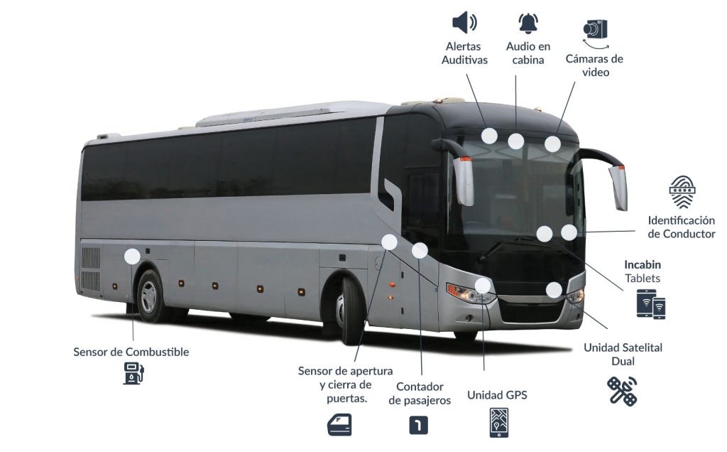 GPS para empresas de transporte