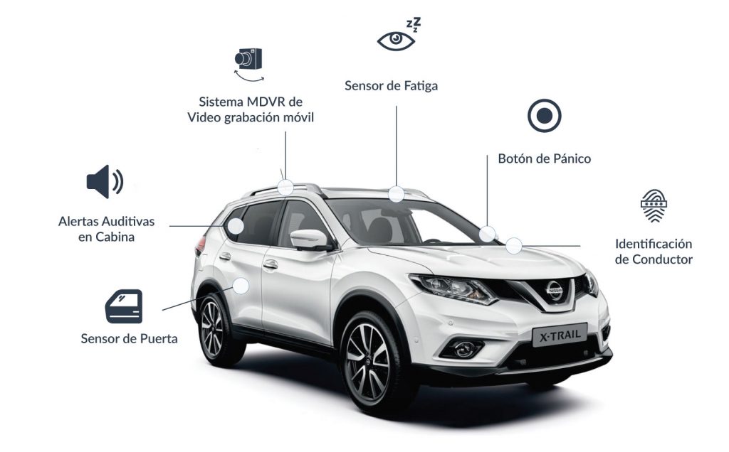 GPS para Carros