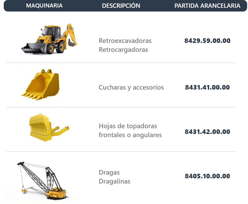 GPS para maquinaria